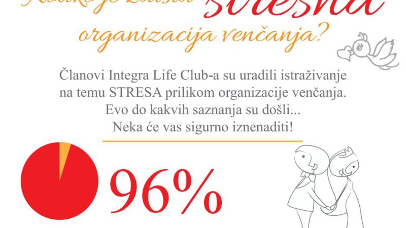 Koliko je zaista stresna organizacija venčanja?